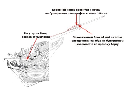 фал утлегаря фал утлегаря